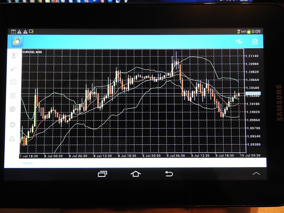 forex trading chart