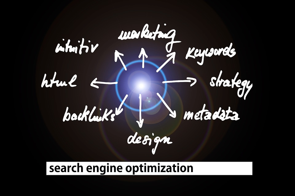 SEO Improves Usability of Your Website